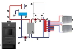 BLIST B2E Højtydende brændeovn med vandmantel, 15 kW, til centralvarmesystemer