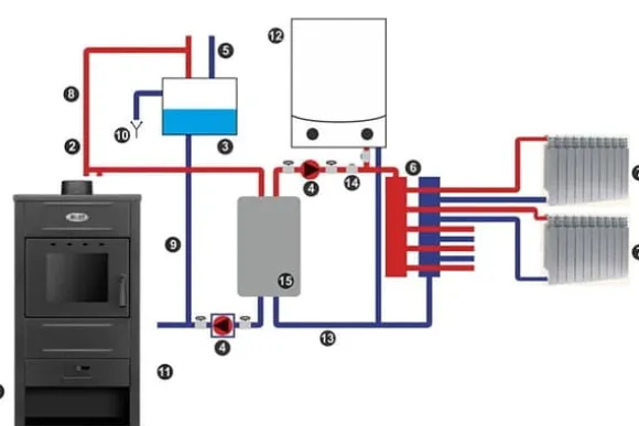 CV Brændeovn - stål - fritstående - 15kw