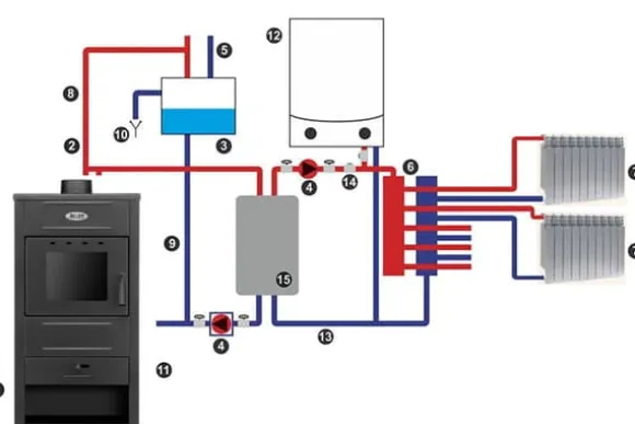 CV brændeovn med vandkappe - 15kW - antracit