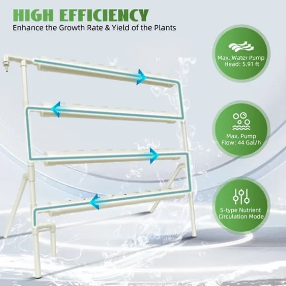 Hydroponisk Vækstsæt, PVC Materiale, 36 Plantepladser, Dimensioner 95 x 45 x 100 cm, Vandpumpe Spænding DC 12V, Maksimal Pumpeflow 200 L/h