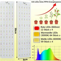 LED lyspaneler til planter - EU-adapter