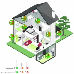 Nedis Kulilte alarm | Batteri | Batteri levetid op til: 5 År | Hush / mute-funktion | Med testknap | 85 dB | Hvid
