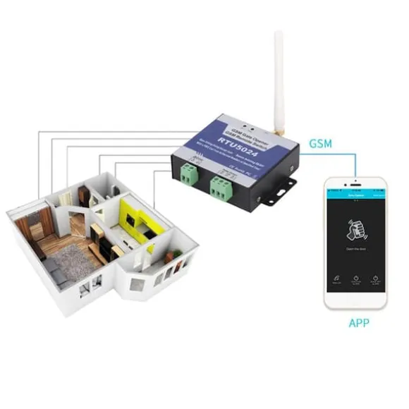 RTU5024 Opgrader GSM Portåbner Relæ Afbryder Trådløs Fjernbetjening Døråbner DC 9-36V