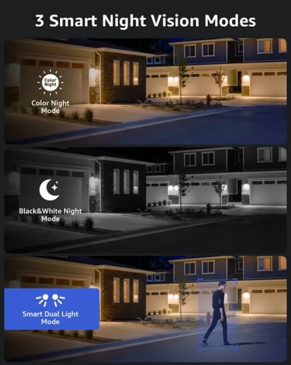 Sikkerhedskamera, Dobbeltlys Nattesyn, Menneskedetektion