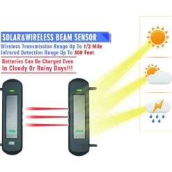 Solar trådløs strålesensor, 800m transmissionsområde, 100m detektionsområde