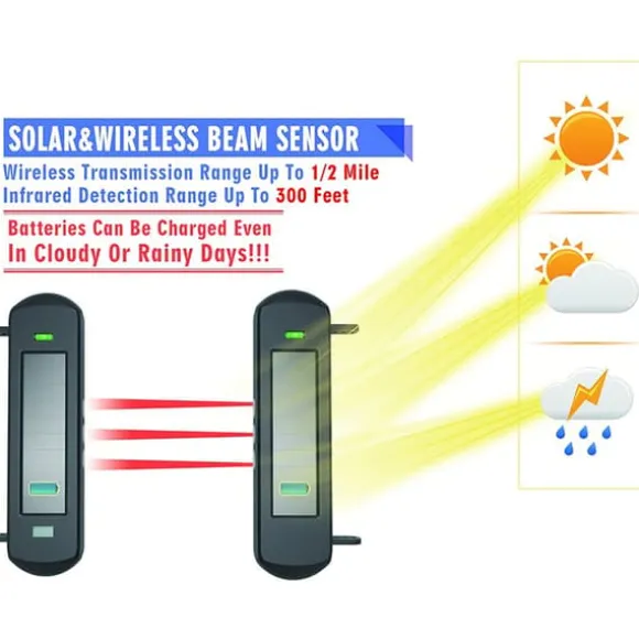 Solar trådløs strålesensor, 800m transmissionsområde, 100m detektionsområde