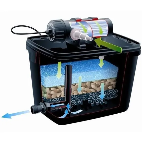 Ubbink FiltraPure 7000 Plus damfiltersæt 37 L 1355972 403666