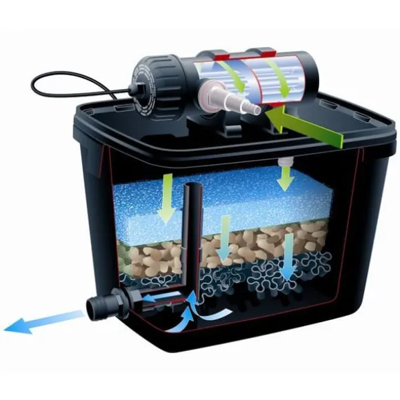 Ubbink FiltraPure 4000 Plus damfiltersæt 26 L 1355971 401418