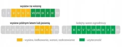 Universal Græsfrø Universalmix 0,5 kg 20 m² Biovita