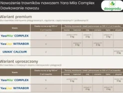 YARA MILA COMPLEX 12-11-18 25 kg PRODUKTION 2025 HYDROCOMPLEX GRÆSGØDNING