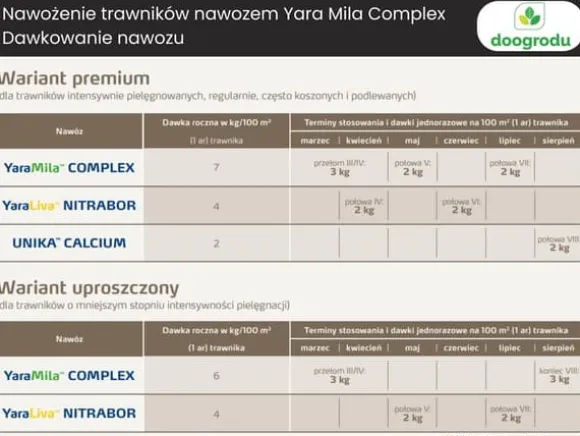 YARA MILA COMPLEX 12-11-18 25 kg PRODUKTION 2025 HYDROCOMPLEX GRÆSGØDNING